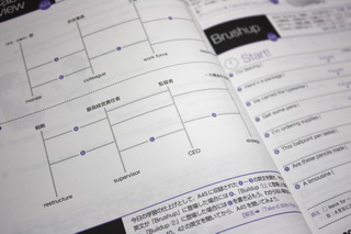 TOEIC語彙
