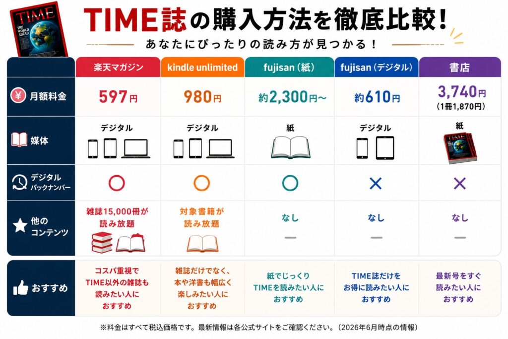 TIME誌の購入方法を徹底比較｜最新号を一番安く読む方法と表紙になった